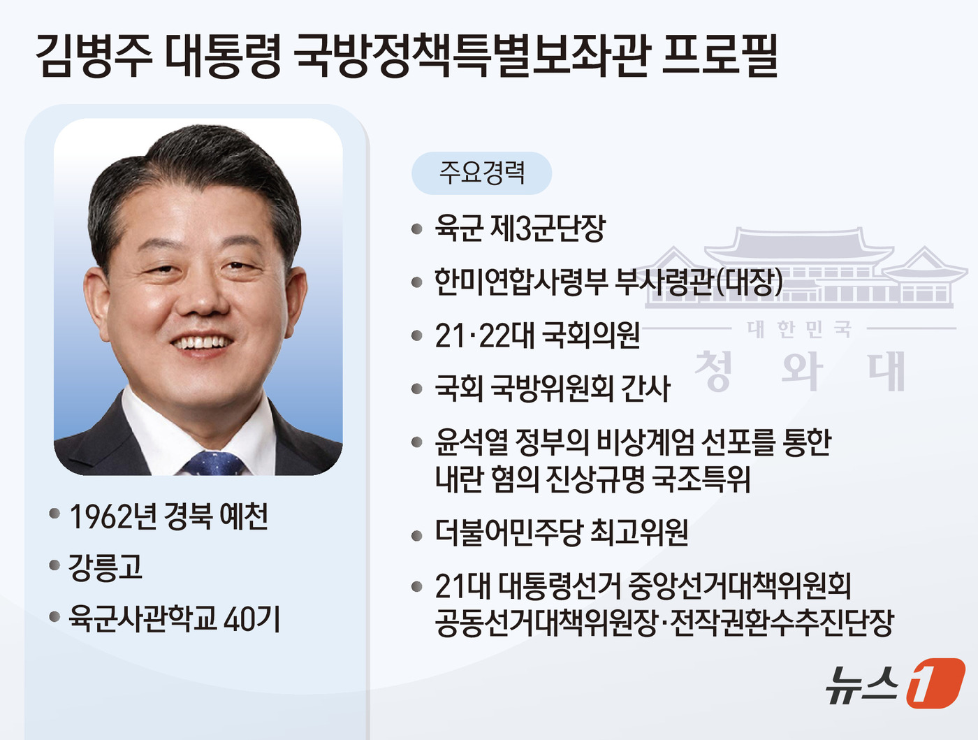 (서울=뉴스1) 김초희 디자이너 = 이재명 대통령은 1일 대통령  국방정책특별보좌관에 김병주 더불어민주당 의원을 임명했다. 김 국방정책특보는 육군 대장 출신이다. 성기홍 청와대 홍 …