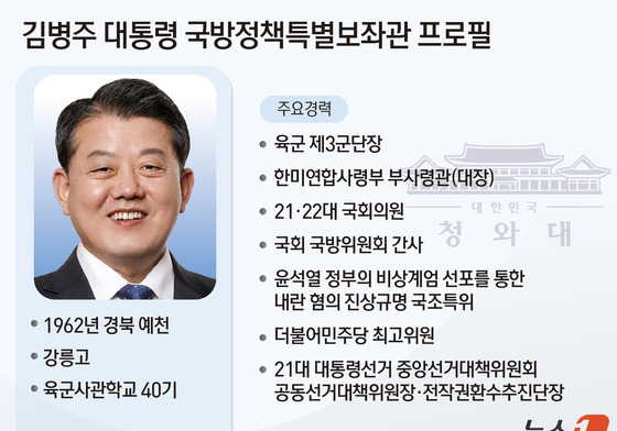 [그래픽] 김병주 대통령 국방정책특별보좌관 프로필