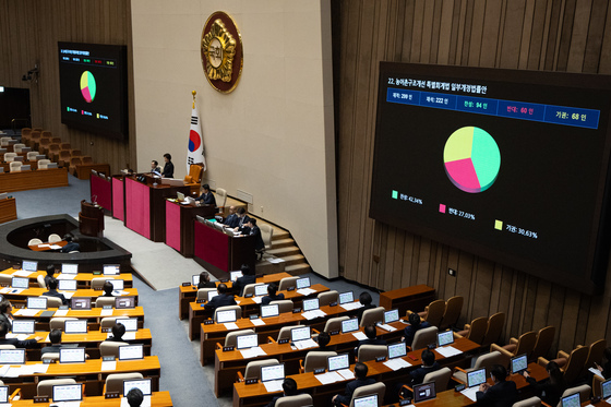 與가 발의한 농어촌구조개선법 부결…민주당 소속 의원도 반대표