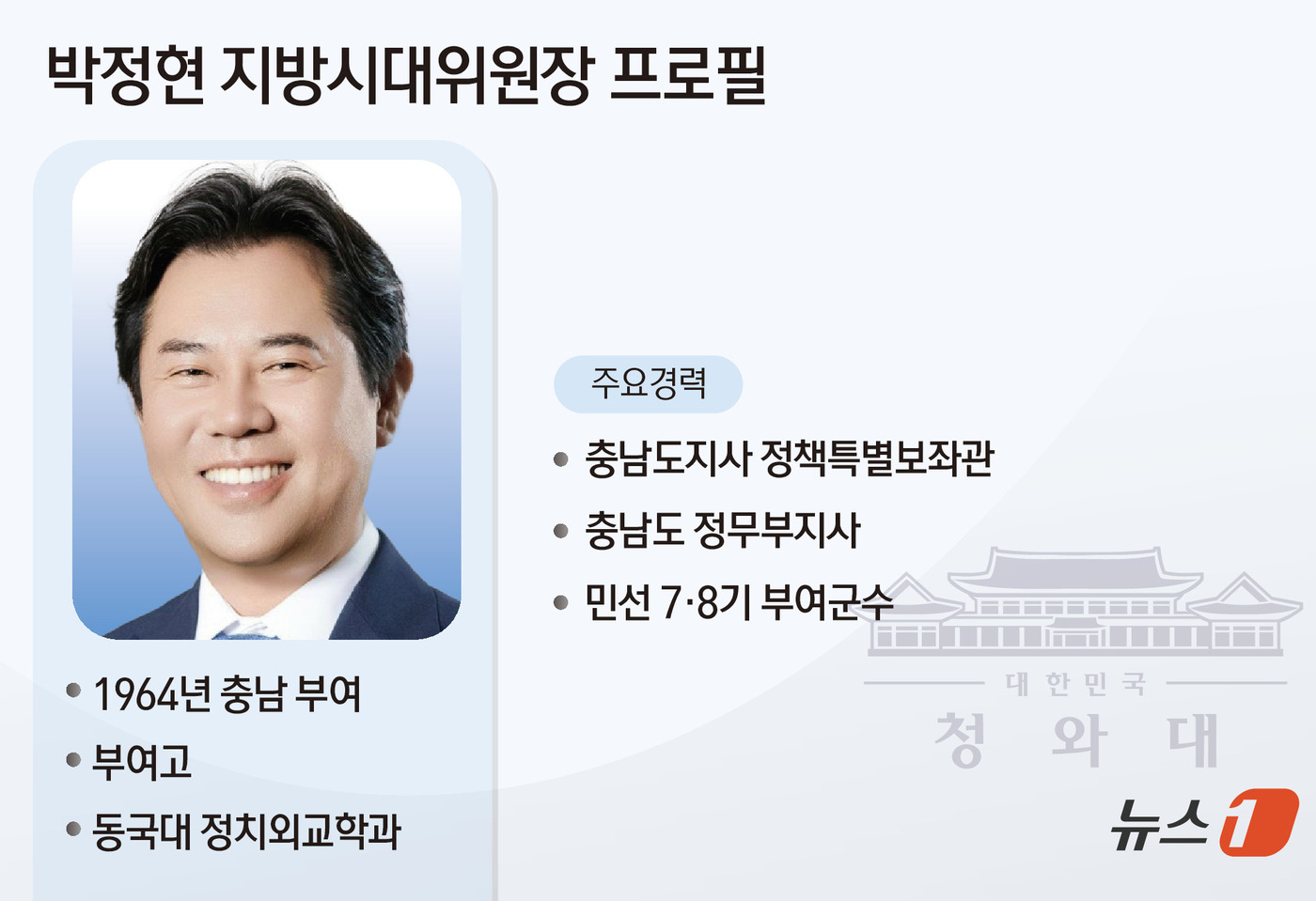 (서울=뉴스1) 김초희 디자이너 = 이재명 대통령은 1일 장관급인 지방시대위원회 위원장에 박정현 전 부여군수를 위촉했다. 박 신임 지방시대위원장은 충청 출신으로 부여군수와 충남 정 …