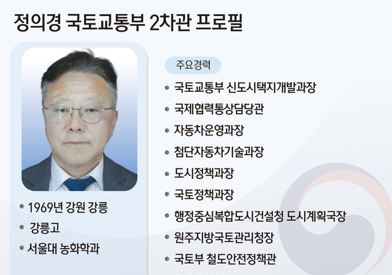 [그래픽] 정의경 국토교통부 2차관 프로필