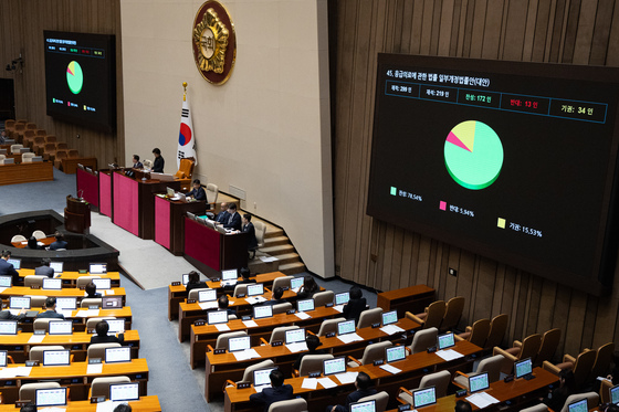 본회의 가결되는 응급의료에 관한 법률 개정안