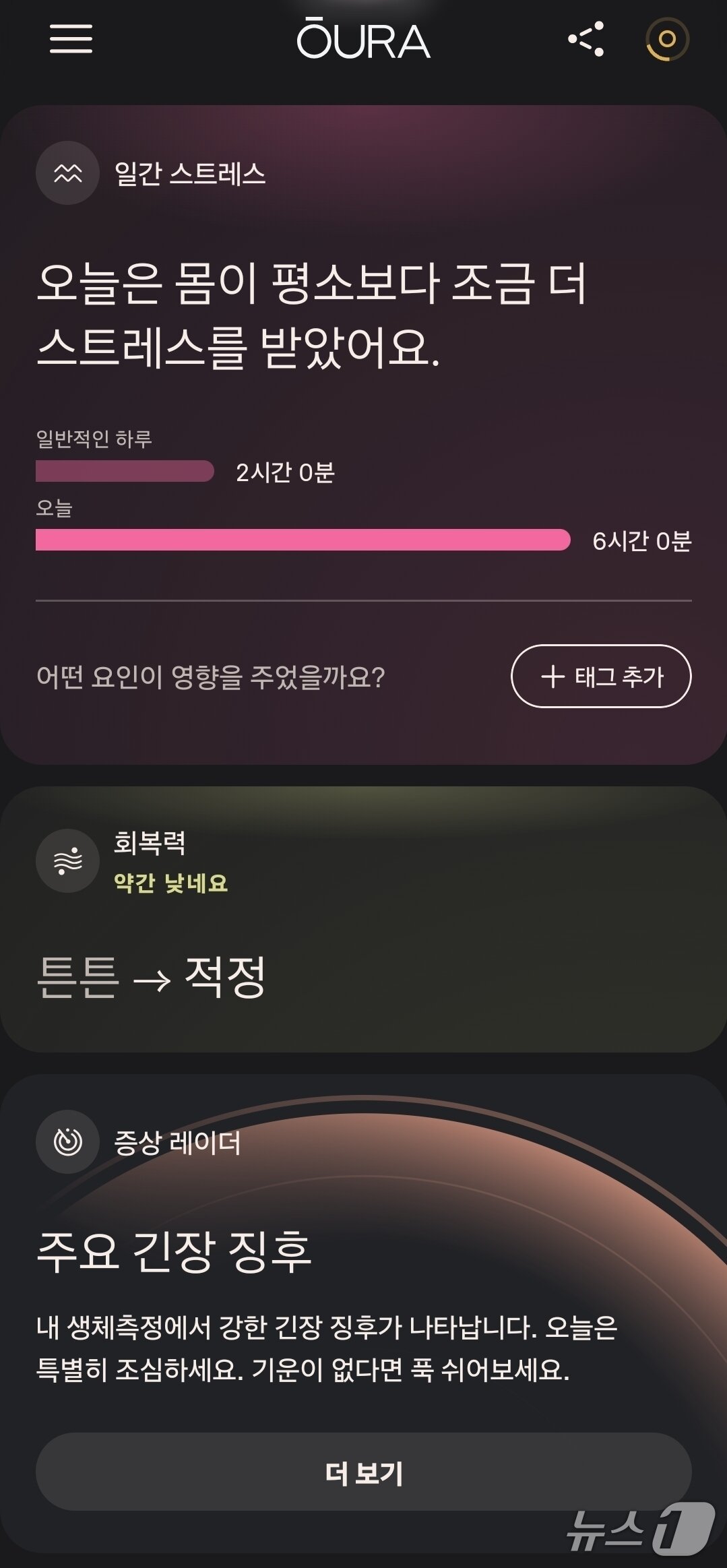 본문 이미지 - 감기몸살로 열이 올랐던 날 측정된 스트레스 수치. 높은 체온과 불편한 몸 상태를 인식해 알림을 보냈다. /뉴스1