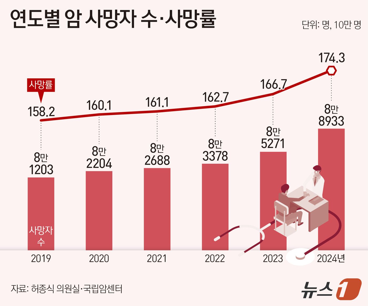 본문 이미지 - ⓒ 뉴스1 양혜림 디자이너