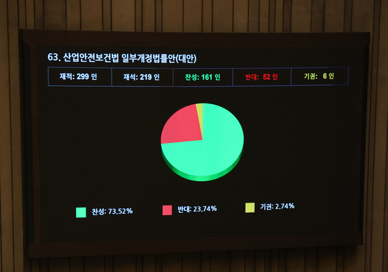 연간 3명 이상 산재 사망시 '영업익 5%' 과징금…산안법 국회 통과