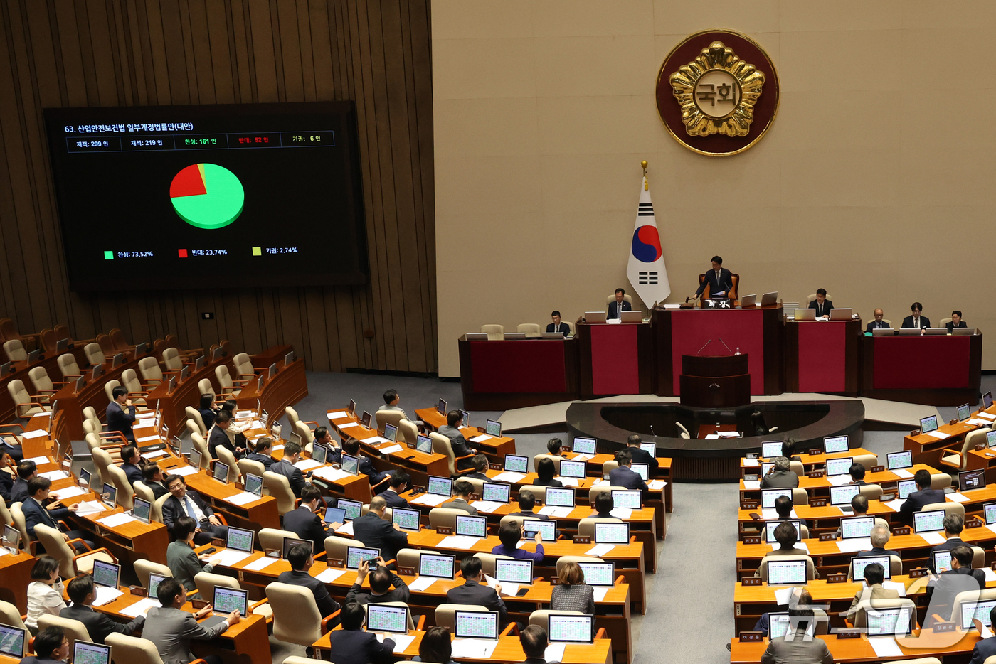 (서울=뉴스1) 황기선 기자 = 1일 오후 서울 여의도 국회에서 열린 제439회국회(정기회) 제10차 본회의에서 산업안전보건법 일부개정법률안(대안)이 가결되고 있다. 2026.10 …
