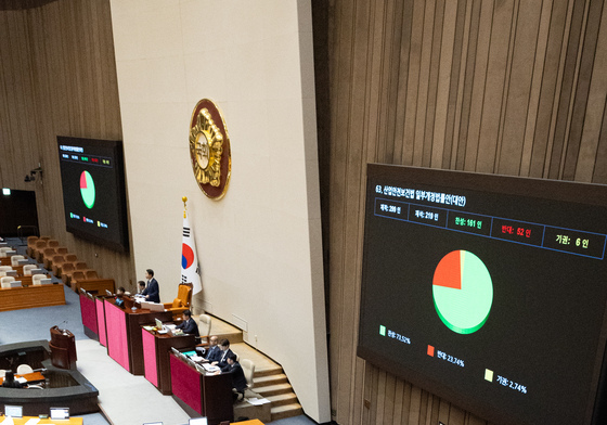 산업안전보건법 개정안 본회의 통과