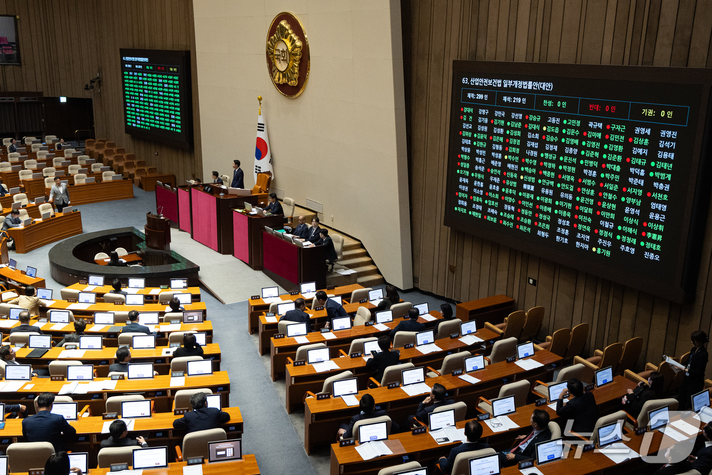(서울=뉴스1) 유승관 기자 = 1일 서울 여의도 국회에서 열린 제439회 국회(정기회) 제10차 본회의에서 산업안전보건법 일부개정법률안(대안)이 재석 219인 중 찬성 161인, …
