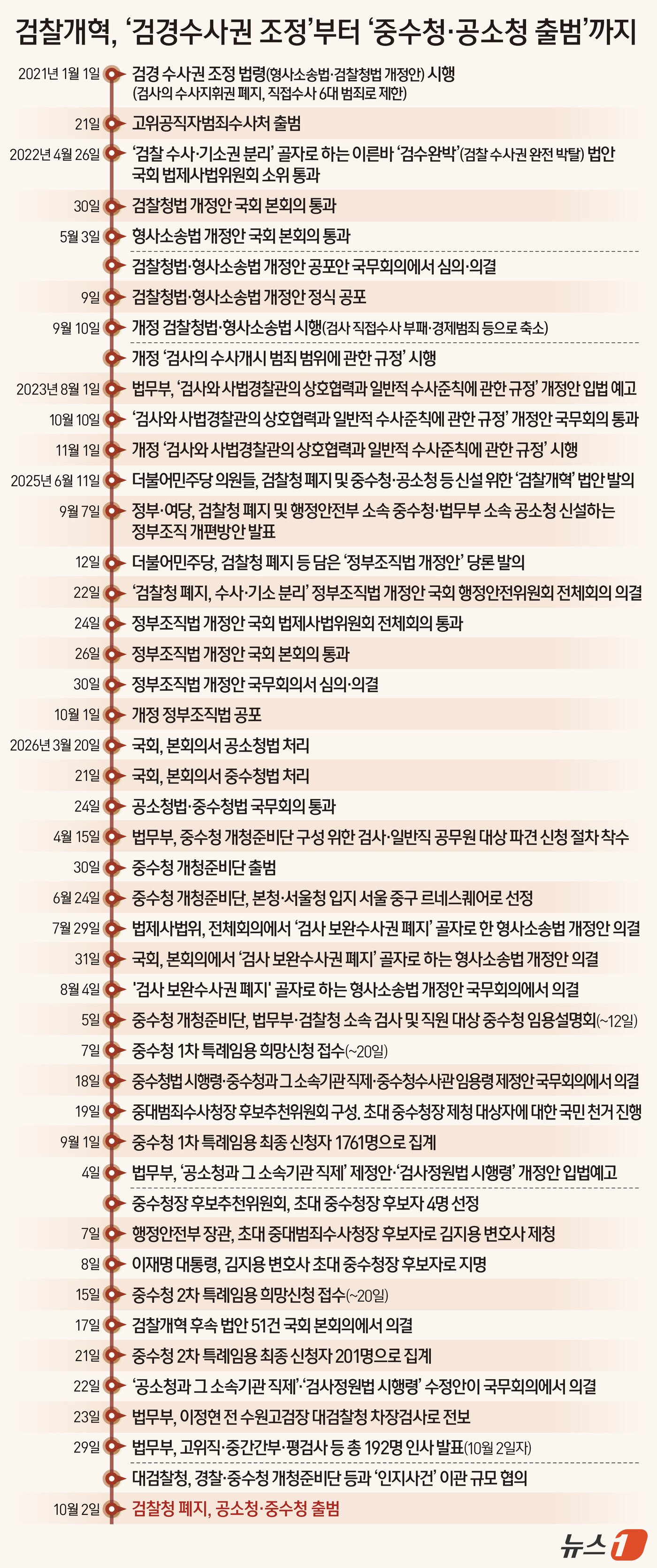 본문 이미지 - ⓒ 뉴스1 김지영 디자이너