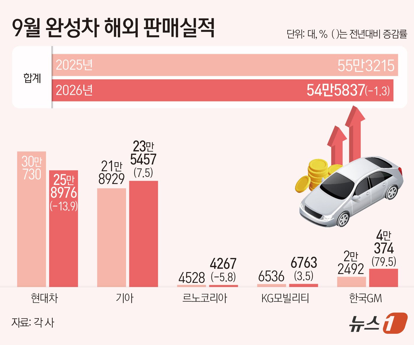 본문 이미지 - ⓒ 뉴스1 김지영 디자이너