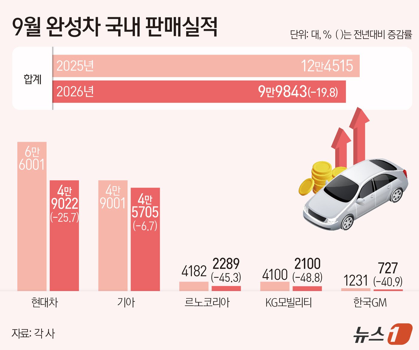 본문 이미지 - ⓒ 뉴스1 윤주희 디자이너
