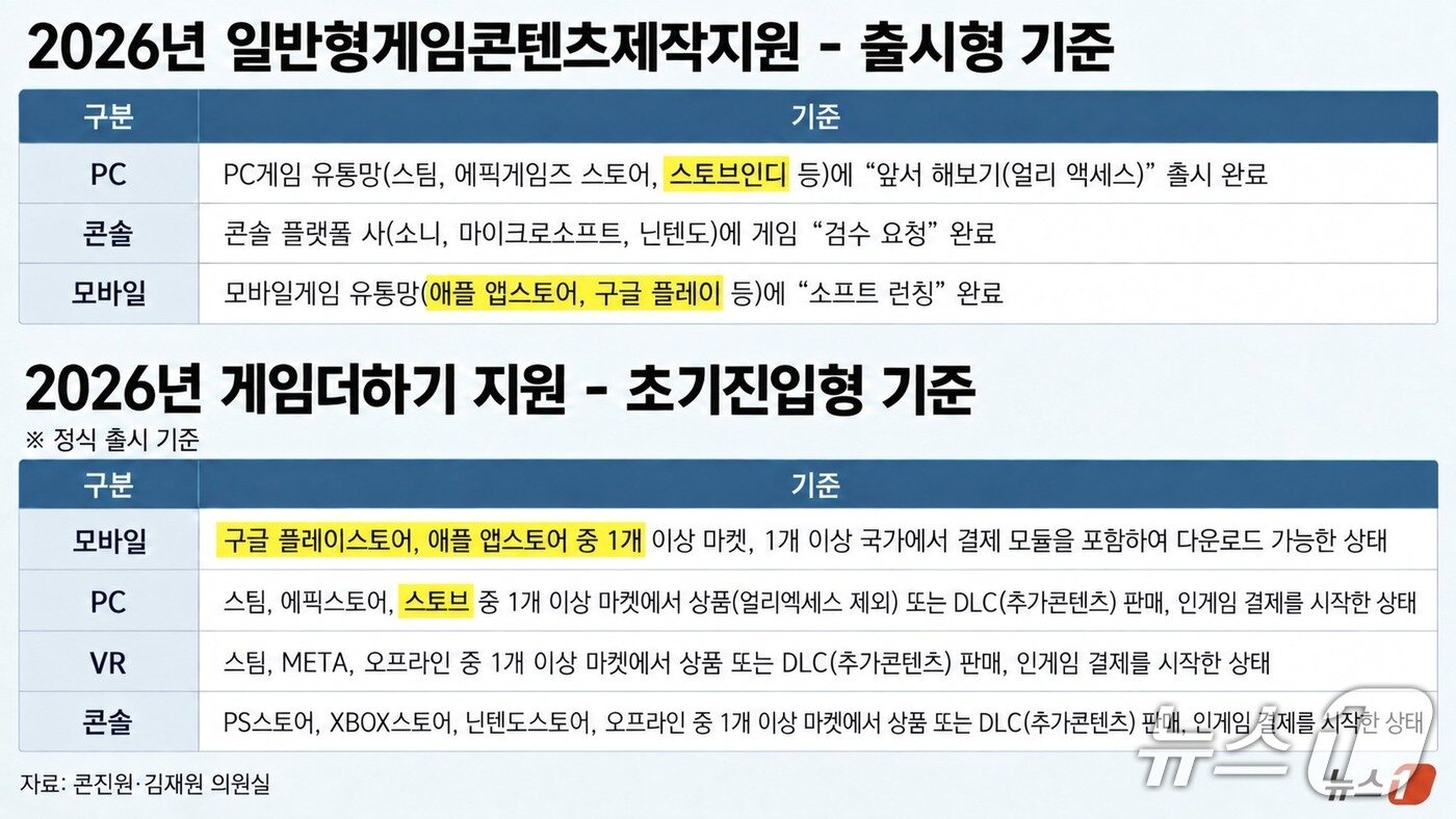 본문 이미지 - (AI로 생성된 이미지)/뉴스1