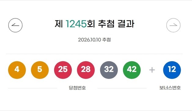 1245회 로또 1등 각 30억씩 10명…10명 모두 '자동'