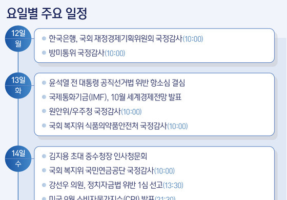 [그래픽] 요일별 주요 일정(12~16일)
