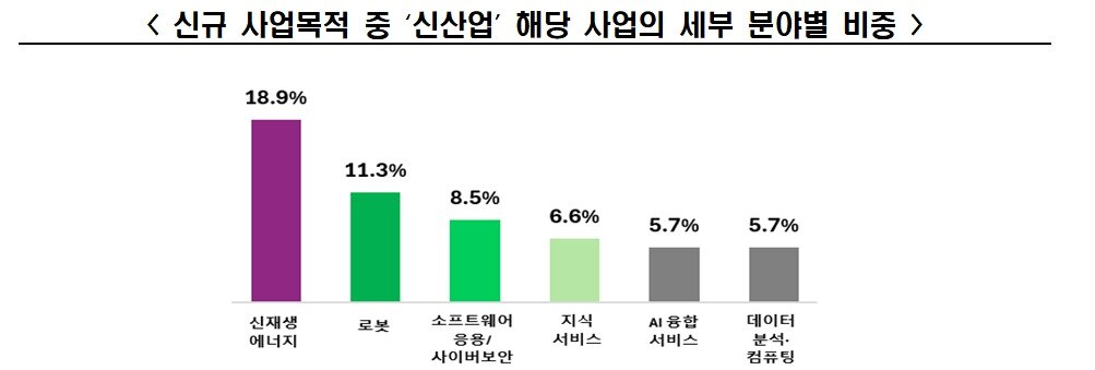 본문 이미지 - (한경협 제공)