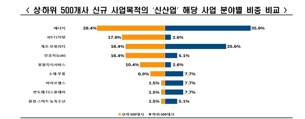 본문 이미지 - (금융감독원 전자공시시스템, 한경협 제공)