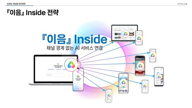 KT, 17개 기업과 '모두의 AI' 출격 채비…12월 정식 출시