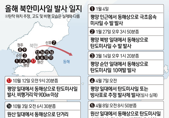 [그래픽] 올해 북한미사일 발사 일지