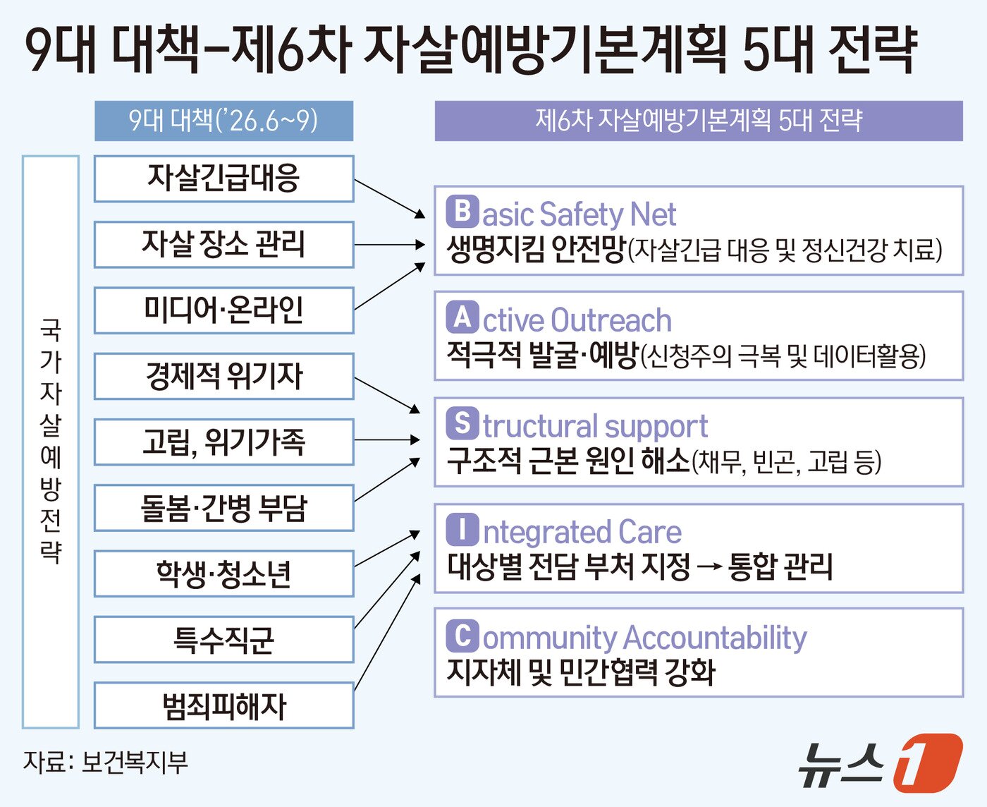 본문 이미지 - ⓒ 뉴스1 양혜림 디자이너
