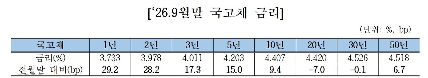 본문 이미지 - (금융투자협회 제공)