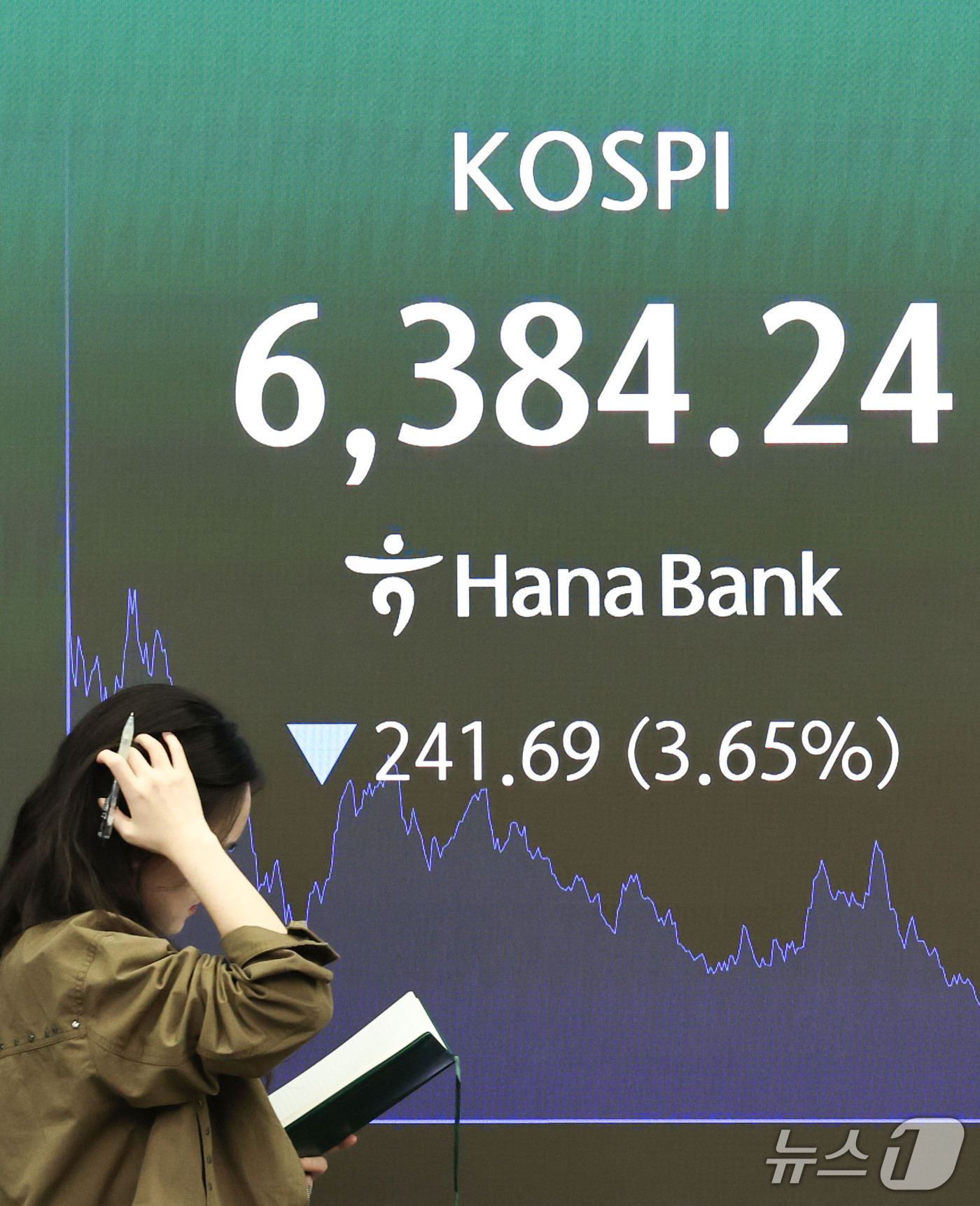 (서울=뉴스1) 이종수 기자 = 12일 오후 서울 중구 하나은행 딜링룸 전광판에 코스피 지수 등 시황이 표시되고 있다. 이날 코스피는 전 거래일 대비 241.69포인트(p)(3.6 …