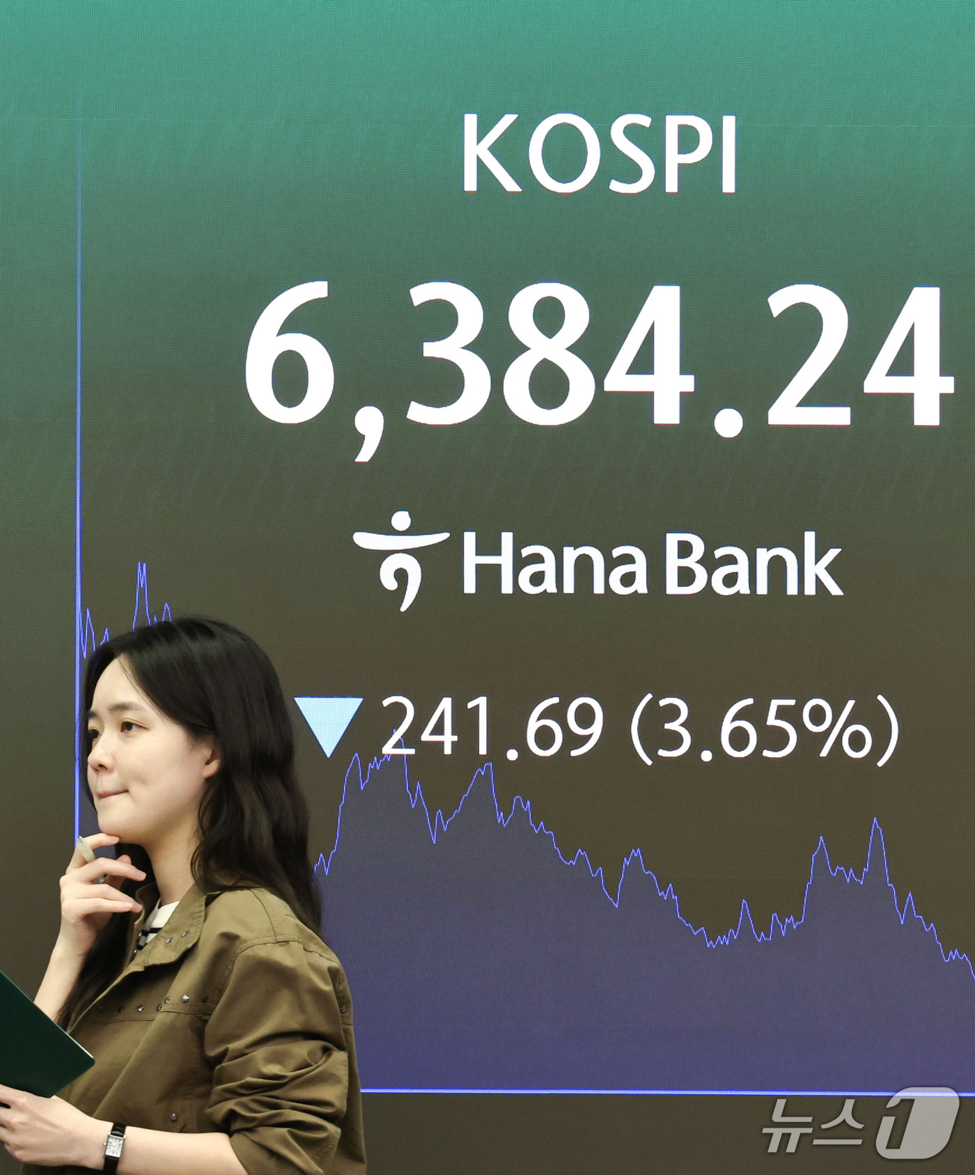 (서울=뉴스1) 이종수 기자 = 12일 오후 서울 중구 하나은행 딜링룸 전광판에 코스피 지수 등 시황이 표시되고 있다. 이날 코스피는 전 거래일 대비 241.69포인트(p)(3.6 …