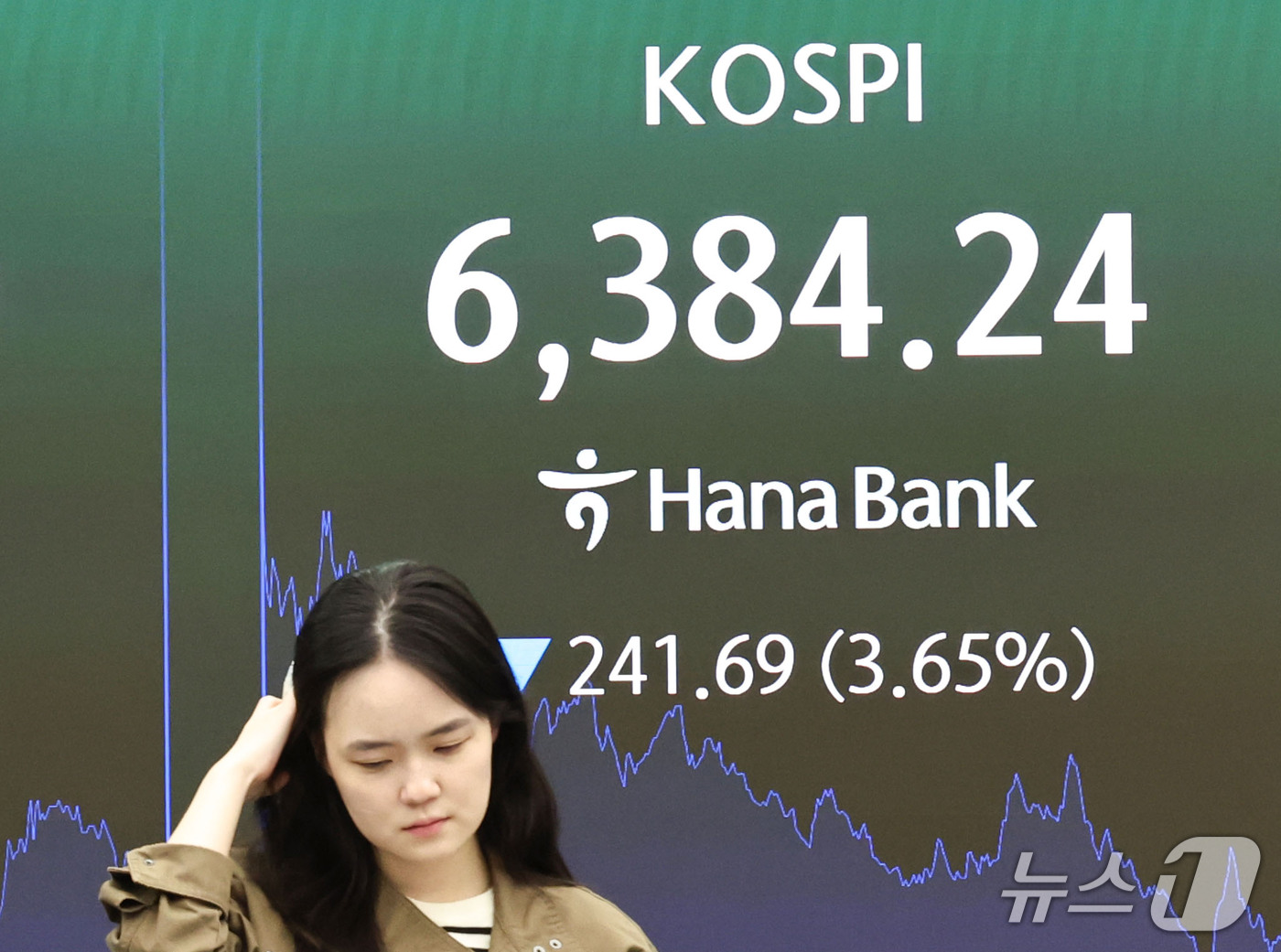 (서울=뉴스1) 이종수 기자 = 12일 오후 서울 중구 하나은행 딜링룸 전광판에 코스피 지수 등 시황이 표시되고 있다. 이날 코스피는 전 거래일 대비 241.69포인트(p)(3.6 …