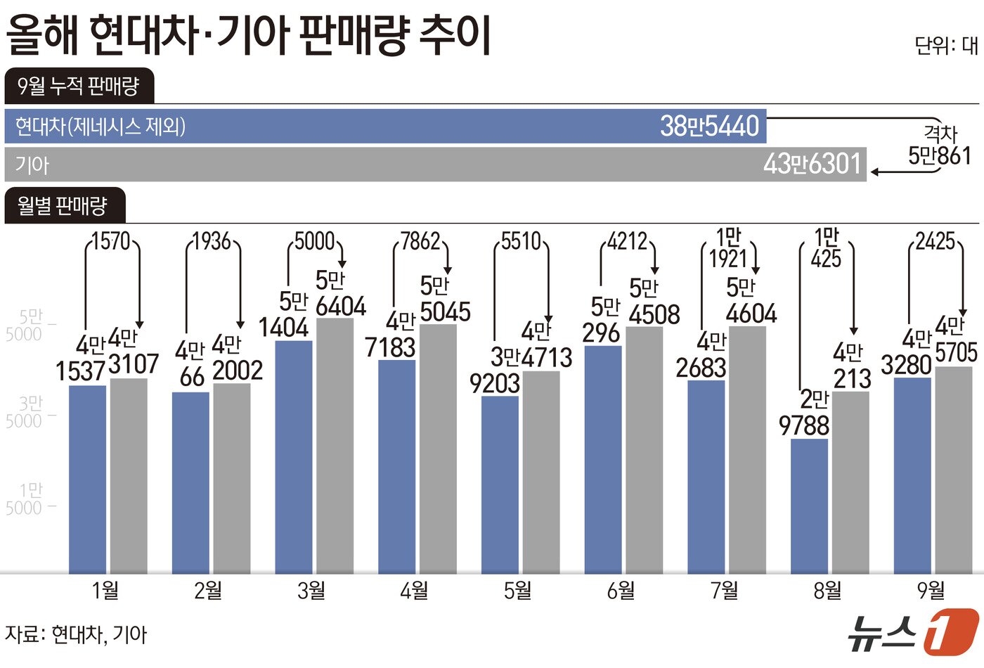 본문 이미지 - ⓒ 뉴스1 김초희 디자이너