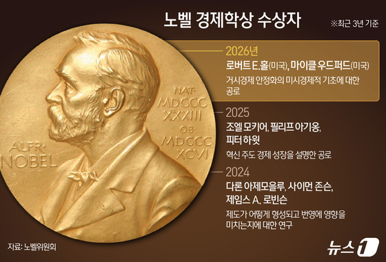 [그래픽] 노벨 경제학상 수상자