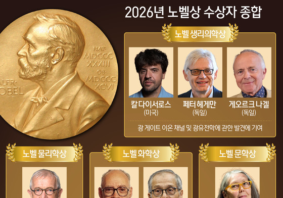 [그래픽] 2026년 노벨상 수상자 종합