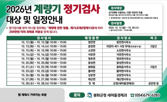 봉화군, 28일까지 상거래용 저울 정기검사