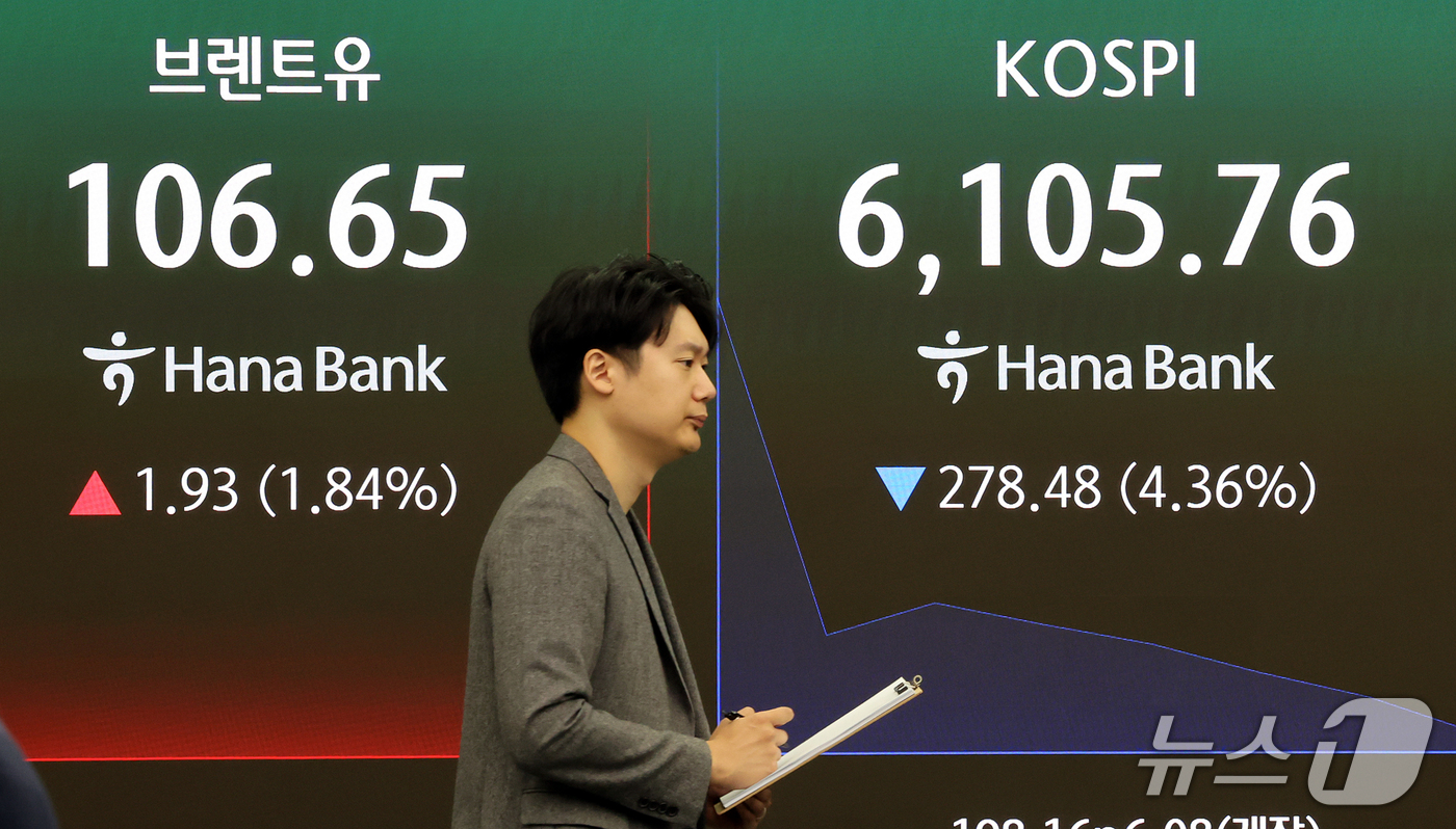 (서울=뉴스1) 김진환 기자 = 13일 오전 서울 중구 하나은행 본점 딜링룸 전광판에 코스피 등 개장 시황이 표시되고 있다.이날 코스피는 전 거래일 대비 278.48포인트(4.36 …