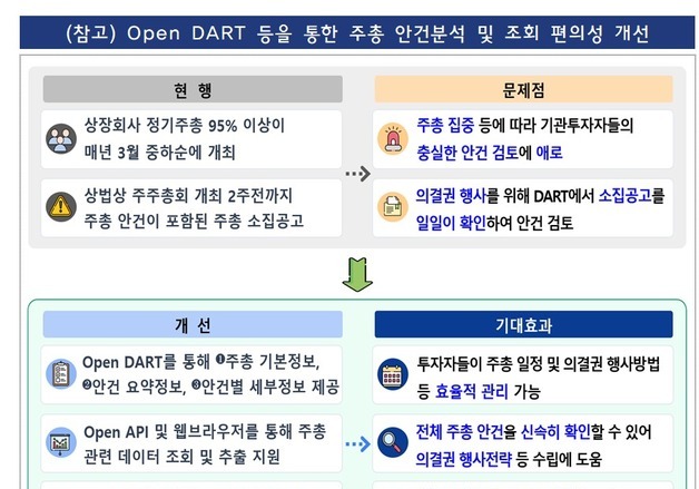 주총 안건 한눈에…금감원, 공시정보 조회·분석 서비스 확대
