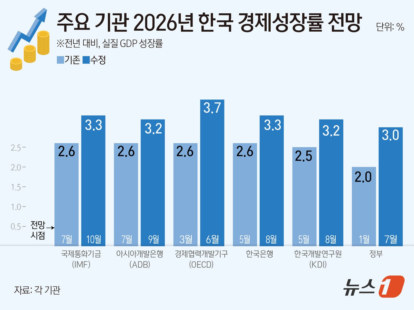 본문 이미지 - ⓒ 뉴스1 윤주희 디자이너