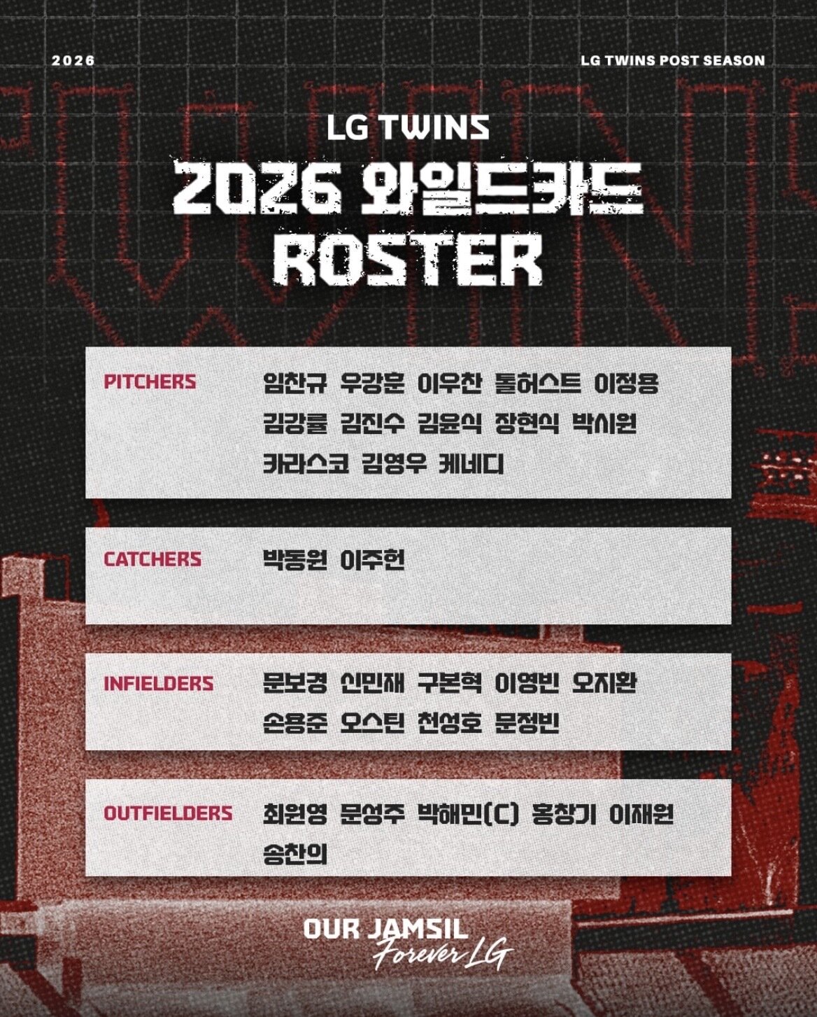 본문 이미지 - LG 트윈스의 와일드카드 결정전 엔트리. (LG 트윈스 제공. 재판매 및 DB 금지)