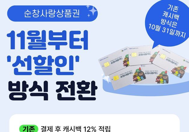 순창사랑상품권 '선할인' 전환…8만8000원으로 10만원 충전