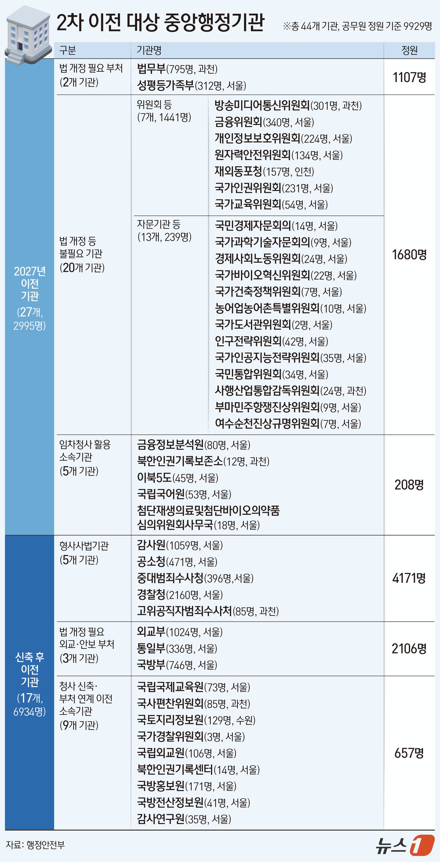 본문 이미지 - 그래픽=김지영 디자이너ⓒ 뉴스1 
