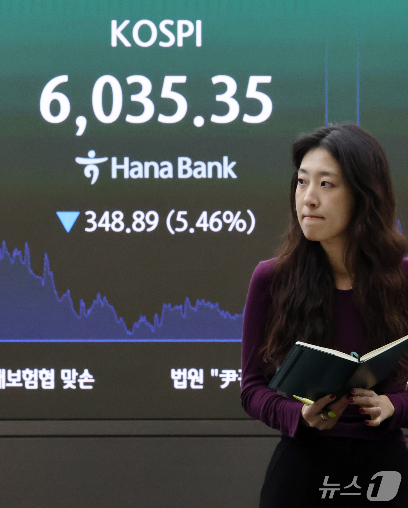 (서울=뉴스1) 박세연 기자 = 13일 서울 중구 하나은행 딜링룸 전광판에 코스피 지수가 표시되고 있다.이날 코스피지수는 전일 대비 348.89포인트(5.46%)하락한 6035.3 …