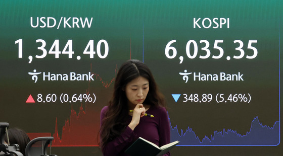 코스피 급락, 원달러 환율 상승 마감