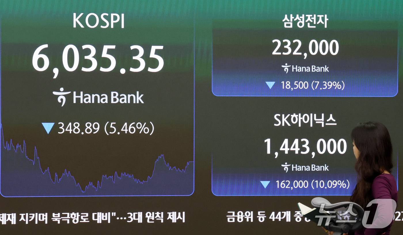 (서울=뉴스1) 박세연 기자 = 13일 서울 중구 하나은행 딜링룸 전광판에 코스피 지수와 삼성전자와 SK하이닉스의 종가가 표시되고 있다.이날 코스피지수는 전일 대비 348.89포인 …