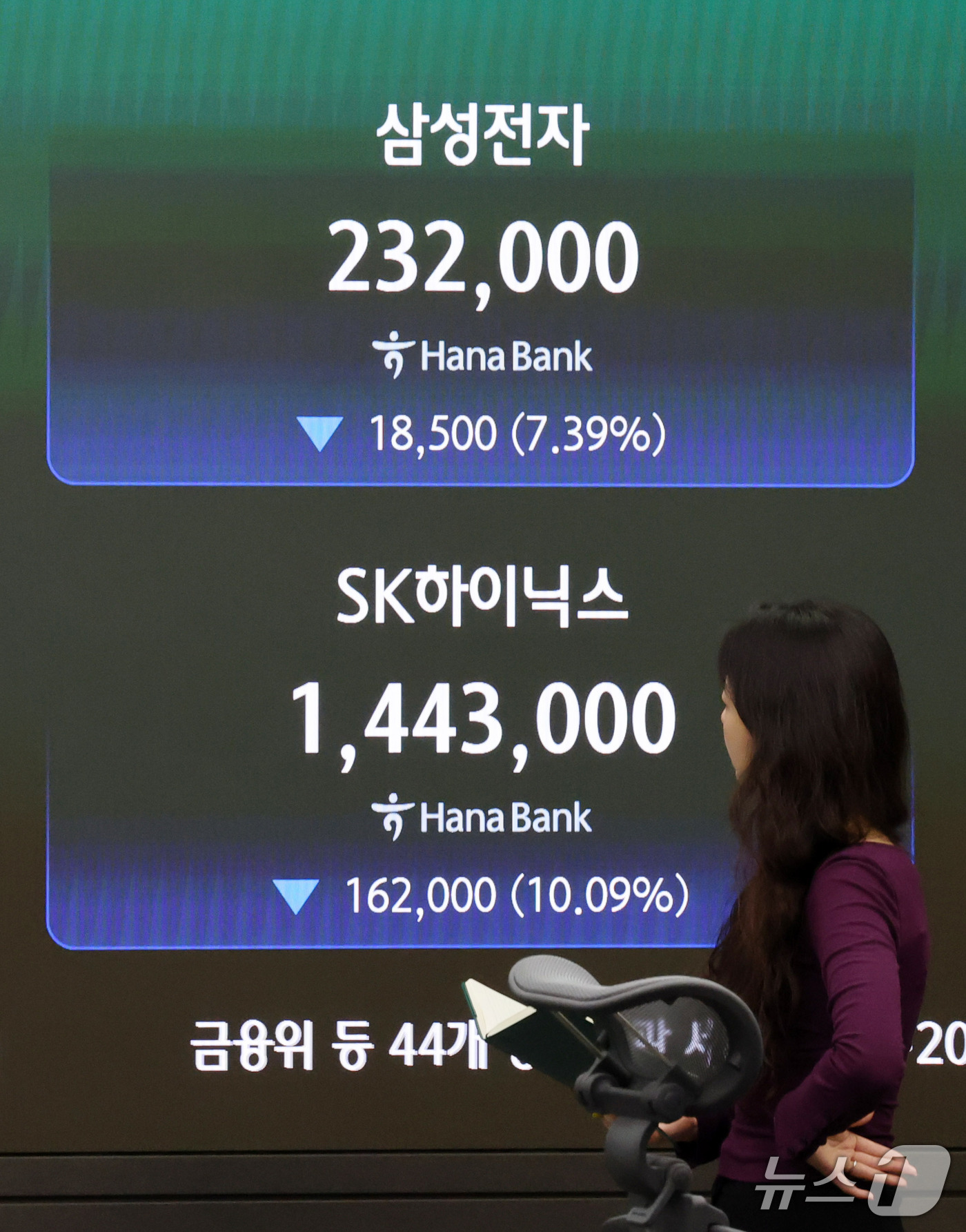 (서울=뉴스1) 박세연 기자 = 13일 서울 중구 하나은행 딜링룸 전광판에 삼성전자, SK하이닉스 종가가 표시되고 있다.이날 코스피지수는 전일 대비 348.89포인트(5.46%) …