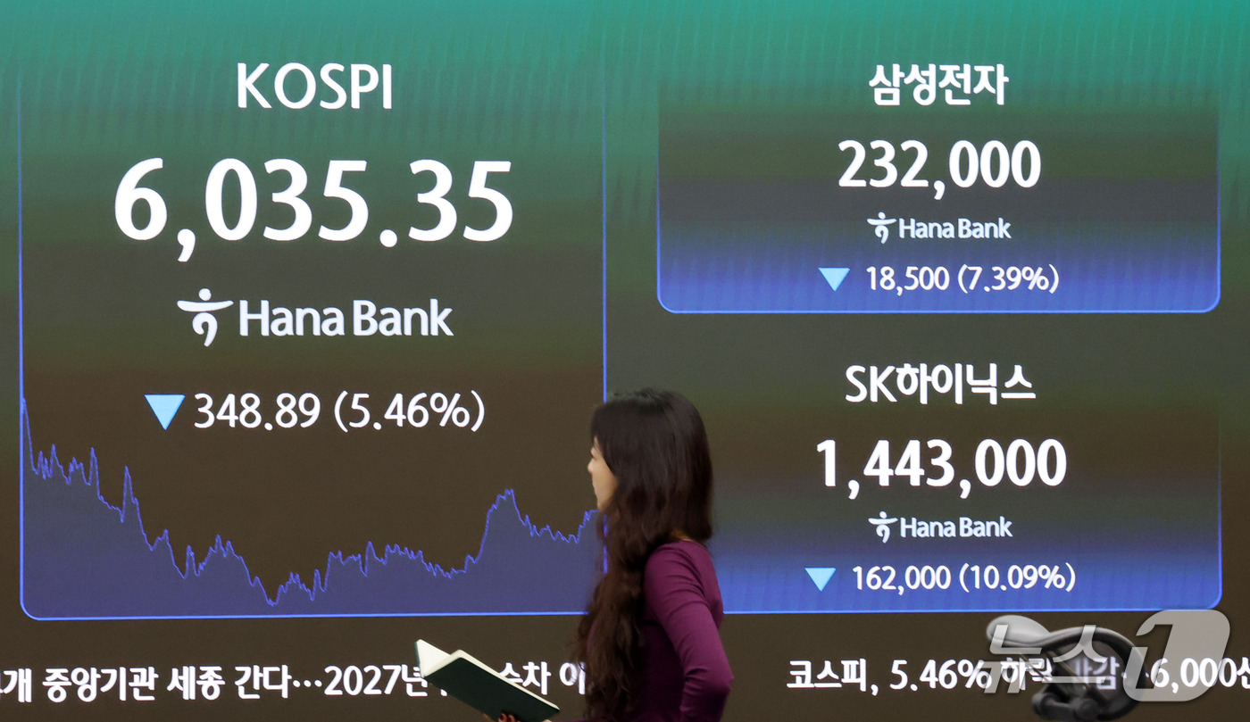 (서울=뉴스1) 박세연 기자 = 13일 서울 중구 하나은행 딜링룸 전광판에 코스피 지수와 삼성전자, SK하이닉스 종가가 표시되고 있다.이날 코스피지수는 전일 대비 348.89포인트 …