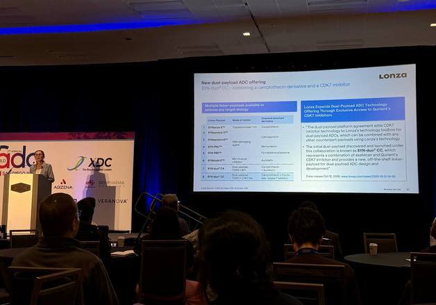 Revolutionizing Cancer Treatment: How the New Dual Payload ADC Platform is Changing the Game