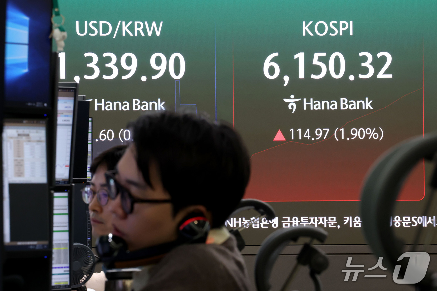 (서울=뉴스1) 이광호 기자 = 5거래일 연속 하락을 기록했던 코스피가 장 초반 1%대 상승세를 보인 14일 오전 서울 중구 하나은행 본점 딜링룸 현황판에 전장대비 114.97포인 …