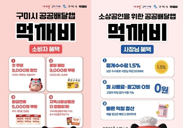 가맹점 2배·회원 4배 증가…구미시 공공 배달앱 '먹깨비' 급성장
