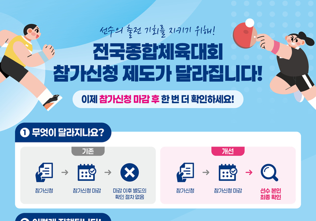 대한체육회, 전국체전 참가 신청 제도 개선…정정 요청 신설