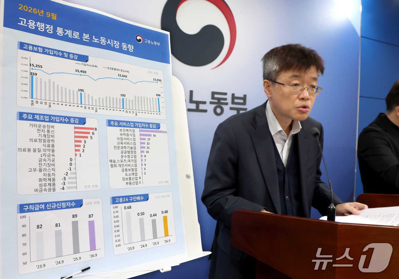 (세종=뉴스1) 김기남 기자 = 조원식 고용노동부 미래고용분석과장이 14일 세종시 정부세종청사에서 2026년 9월 고용행정 통계로 본 노동시장 동향의 주요 내용을 발표하고 있다. …