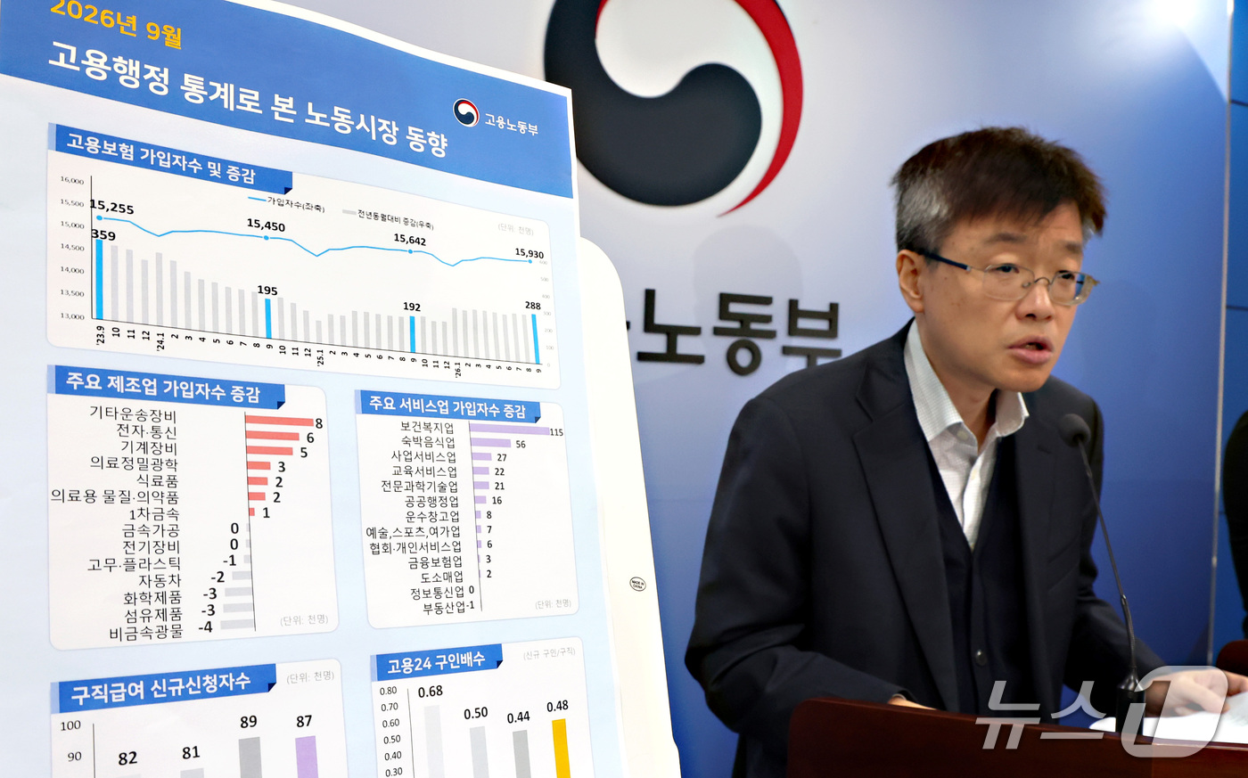 (세종=뉴스1) 김기남 기자 = 조원식 고용노동부 미래고용분석과장이 14일 세종시 정부세종청사에서 2026년 9월 고용행정 통계로 본 노동시장 동향의 주요 내용을 발표하고 있다. …