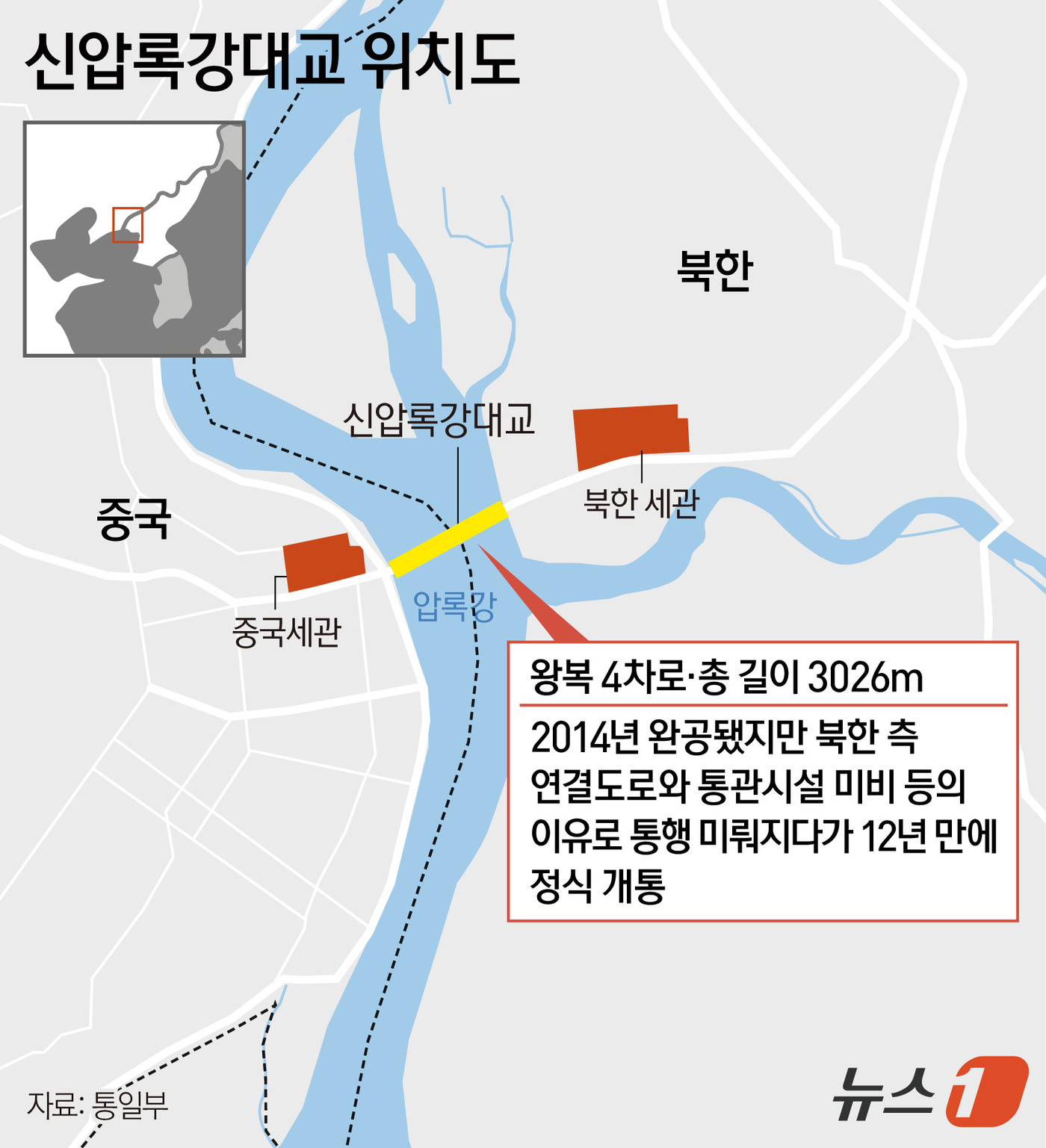 (서울=뉴스1) 김지영 디자이너 = 중국 랴오닝성 단둥과 북한 신의주를 잇는 신압록강대교가 15일 정식 개통한다고 신화통신이 14일 보도했다. 보도에 따르면 "중국과 조선(북한) …