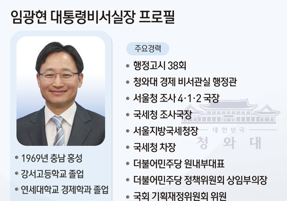 [그래픽] 임광현 대통령비서실장 프로필